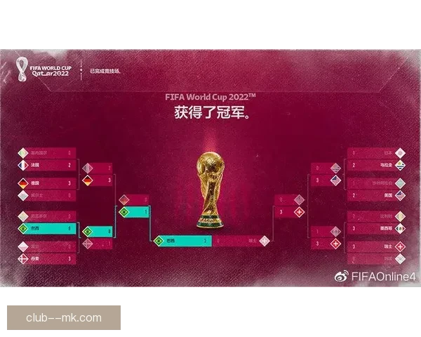 FIFA世界杯裁判研讨会在多哈闭幕聚焦半自动越位实操